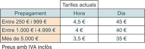 Tarifes actuals segons prepagament