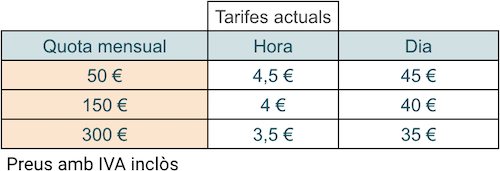 Tarifes actuals segons quota mensual