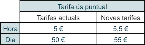 Tarifa d'ús puntual